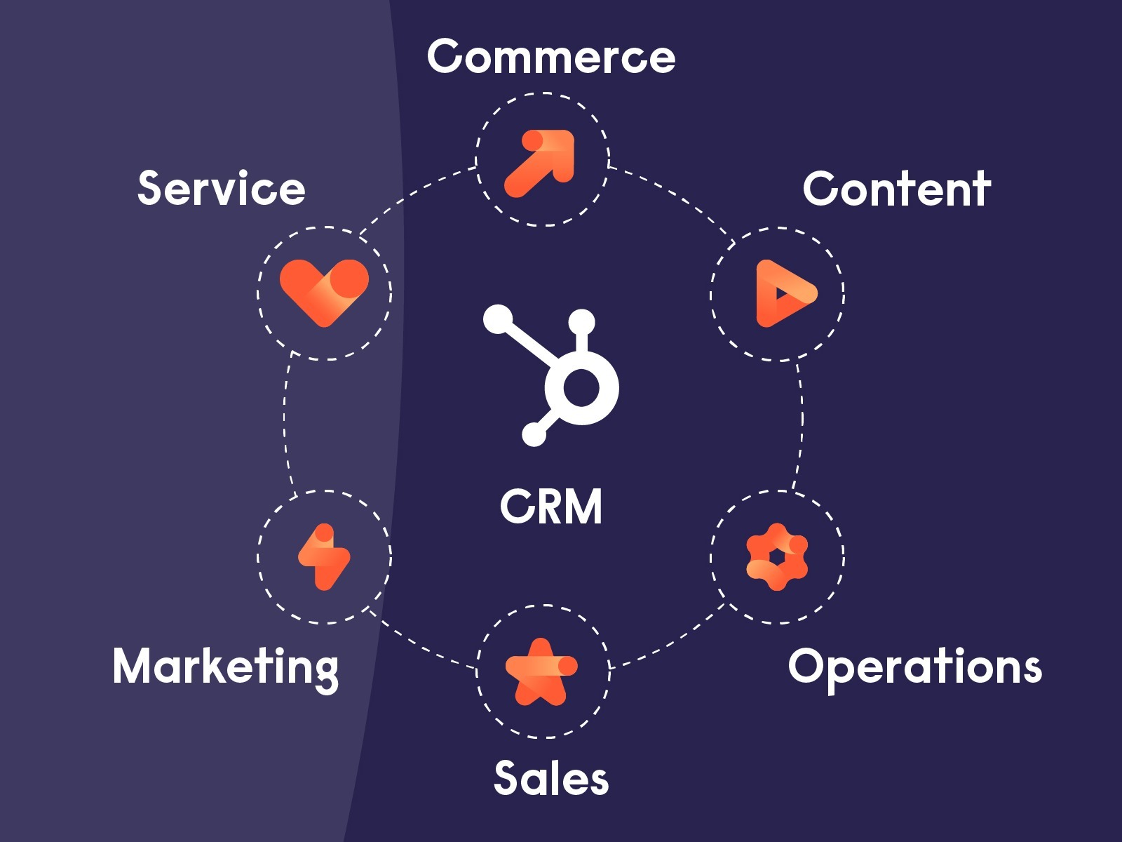 hubspot-grafik
